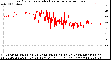 Milwaukee Weather Wind Direction<br>Normalized<br>(24 Hours) (New)