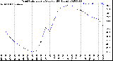 Milwaukee Weather Wind Chill<br>Hourly Average<br>(24 Hours)