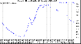 Milwaukee Weather Wind Chill<br>per Minute<br>(24 Hours)