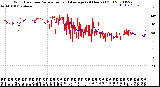 Milwaukee Weather Wind Direction<br>Normalized and Average<br>(24 Hours) (Old)