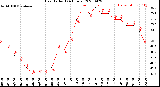 Milwaukee Weather Heat Index<br>(24 Hours)