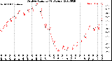 Milwaukee Weather Outdoor Humidity<br>(24 Hours)