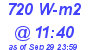 Milwaukee Weather Solar Radiation High Today