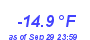 Milwaukee Weather Wind Chill Low Year