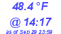 Milwaukee Weather Dewpoint High High Today