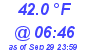 Milwaukee Weather Dewpoint High Low Today