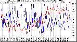 Milwaukee Weather Outdoor Humidity<br>At Daily High<br>Temperature<br>(Past Year)