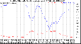 Milwaukee Weather Outdoor Humidity<br>vs Temperature<br>Every 5 Minutes