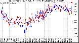 Milwaukee Weather Outdoor Temperature<br>Daily High<br>(Past/Previous Year)