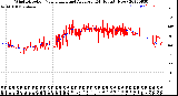 Milwaukee Weather Wind Direction<br>Normalized and Average<br>(24 Hours) (New)