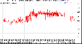 Milwaukee Weather Wind Direction<br>Normalized and Median<br>(24 Hours) (New)