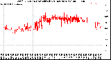 Milwaukee Weather Wind Direction<br>Normalized<br>(24 Hours) (New)