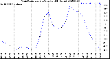 Milwaukee Weather Wind Chill<br>Hourly Average<br>(24 Hours)