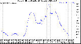 Milwaukee Weather Wind Chill<br>per Minute<br>(24 Hours)