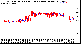 Milwaukee Weather Wind Direction<br>Normalized and Average<br>(24 Hours) (Old)