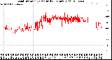 Milwaukee Weather Wind Direction<br>Normalized<br>(24 Hours) (Old)