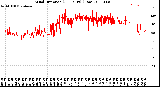 Milwaukee Weather Wind Direction<br>(24 Hours) (Raw)