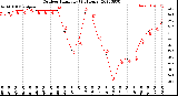 Milwaukee Weather Outdoor Humidity<br>(24 Hours)