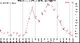 Milwaukee Weather THSW Index<br>per Hour<br>(24 Hours)