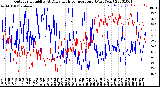 Milwaukee Weather Outdoor Humidity<br>At Daily High<br>Temperature<br>(Past Year)