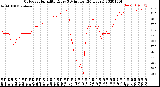 Milwaukee Weather Outdoor Humidity<br>Every 5 Minutes<br>(24 Hours)