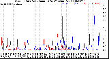 Milwaukee Weather Outdoor Rain<br>Daily Amount<br>(Past/Previous Year)