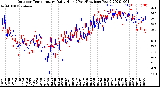 Milwaukee Weather Outdoor Temperature<br>Daily High<br>(Past/Previous Year)