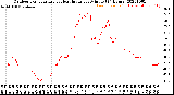 Milwaukee Weather Outdoor Temperature<br>vs Heat Index<br>per Minute<br>(24 Hours)