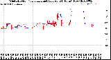 Milwaukee Weather Wind Direction<br>Normalized and Average<br>(24 Hours) (New)