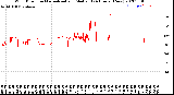 Milwaukee Weather Wind Direction<br>Normalized and Median<br>(24 Hours) (New)