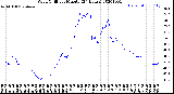 Milwaukee Weather Wind Chill<br>per Minute<br>(24 Hours)