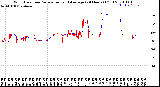 Milwaukee Weather Wind Direction<br>Normalized and Average<br>(24 Hours) (Old)