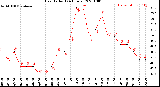 Milwaukee Weather Heat Index<br>(24 Hours)