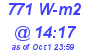 Milwaukee Weather Solar Radiation High Today