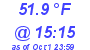 Milwaukee Weather Dewpoint High High Today