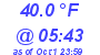 Milwaukee Weather Dewpoint High Low Today