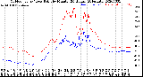 Milwaukee Weather Outdoor Temp / Dew Point<br>by Minute<br>(24 Hours) (Alternate)