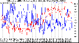 Milwaukee Weather Outdoor Humidity<br>At Daily High<br>Temperature<br>(Past Year)