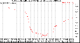 Milwaukee Weather Outdoor Humidity<br>Every 5 Minutes<br>(24 Hours)