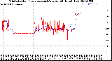 Milwaukee Weather Wind Direction<br>Normalized and Average<br>(24 Hours) (New)