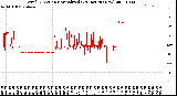 Milwaukee Weather Wind Direction<br>Normalized<br>(24 Hours) (New)