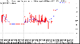 Milwaukee Weather Wind Direction<br>Normalized and Average<br>(24 Hours) (Old)