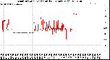 Milwaukee Weather Wind Direction<br>Normalized<br>(24 Hours) (Old)