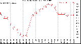 Milwaukee Weather Heat Index<br>(24 Hours)