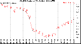 Milwaukee Weather Outdoor Humidity<br>(24 Hours)