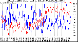 Milwaukee Weather Outdoor Humidity<br>At Daily High<br>Temperature<br>(Past Year)