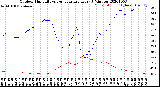 Milwaukee Weather Outdoor Humidity<br>vs Temperature<br>Every 5 Minutes