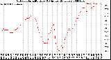 Milwaukee Weather Outdoor Humidity<br>Every 5 Minutes<br>(24 Hours)