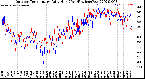 Milwaukee Weather Outdoor Temperature<br>Daily High<br>(Past/Previous Year)