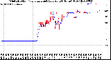 Milwaukee Weather Wind Direction<br>Normalized and Average<br>(24 Hours) (New)